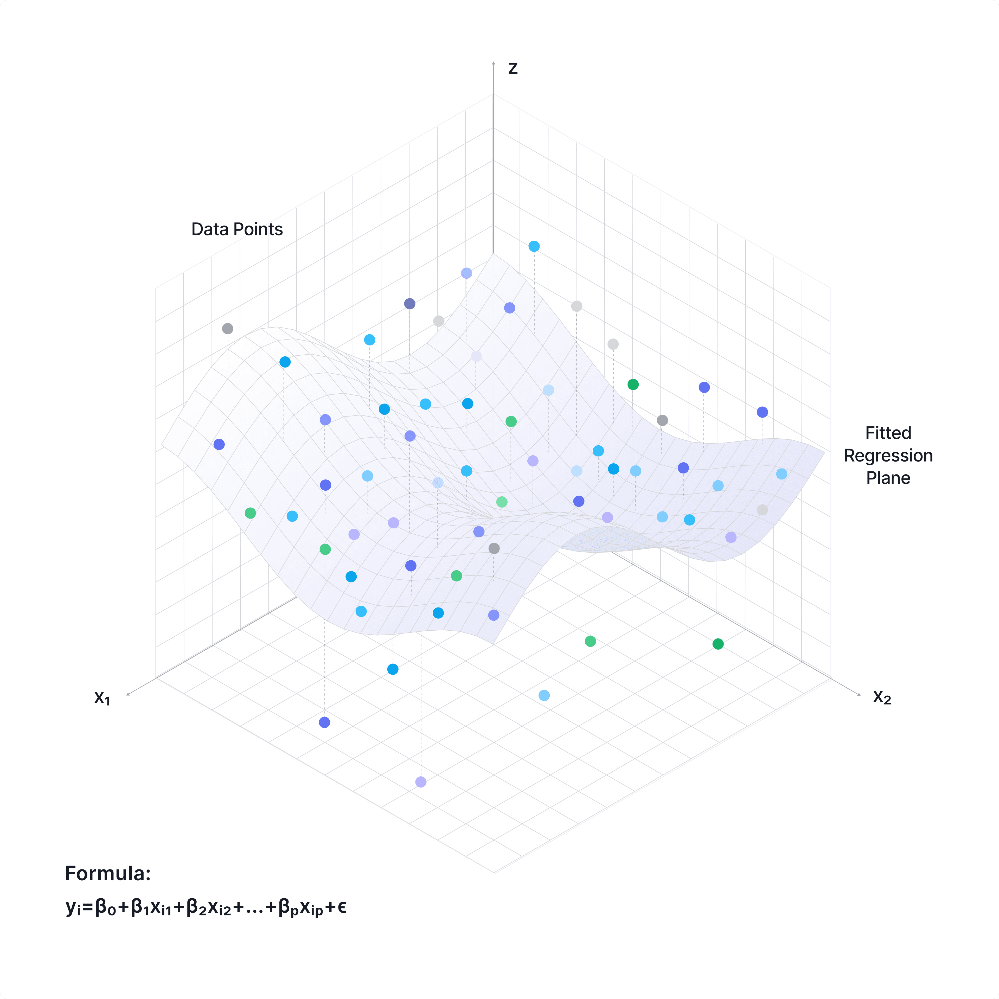 Regularized Regression (Lasso and Ridge)